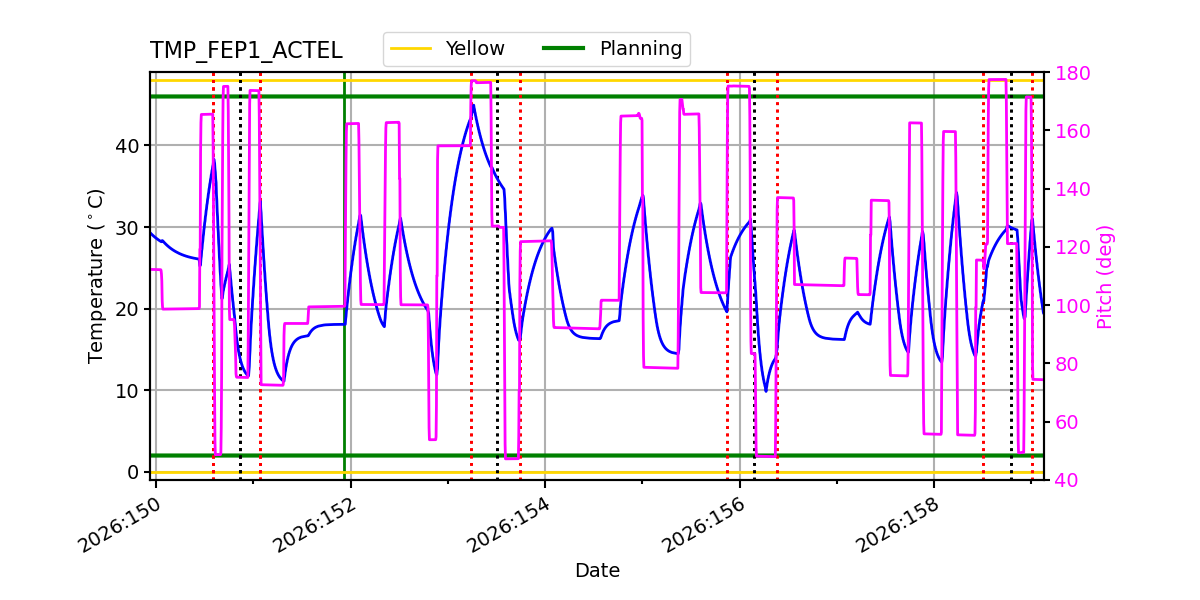 tmp_fep1_actel.png