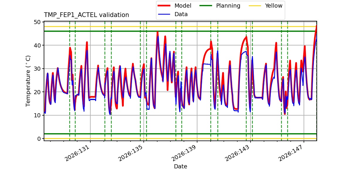 tmp_fep1_actel_valid.png