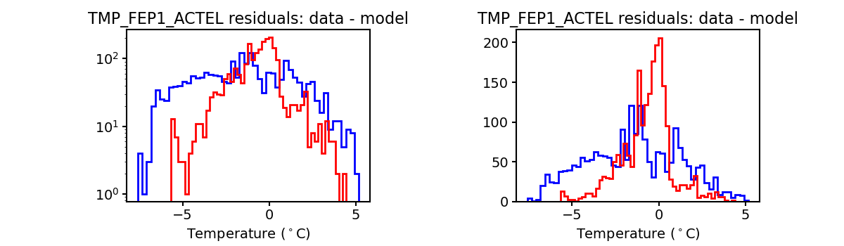 tmp_fep1_actel_valid_hist.png
