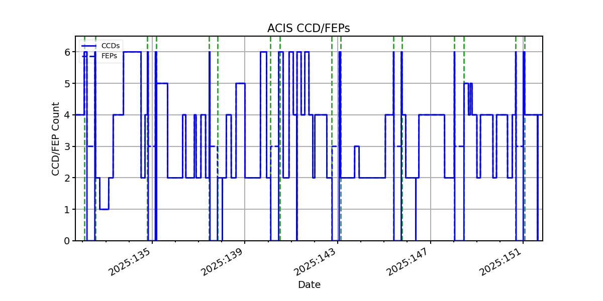ccd_count_valid.png