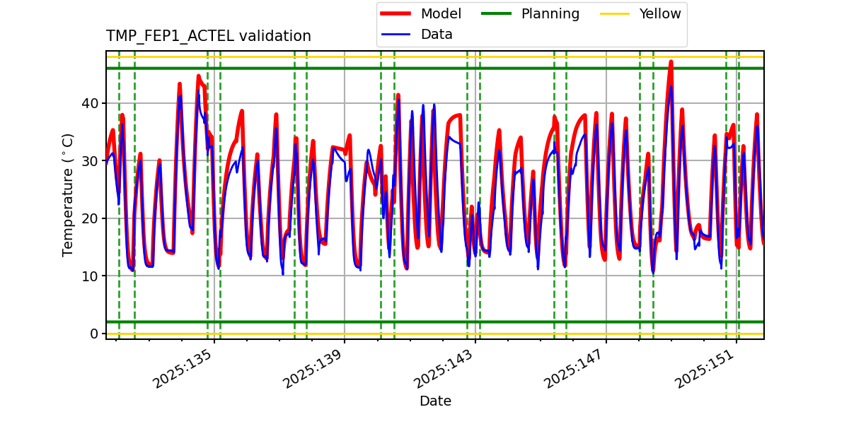 tmp_fep1_actel_valid.png