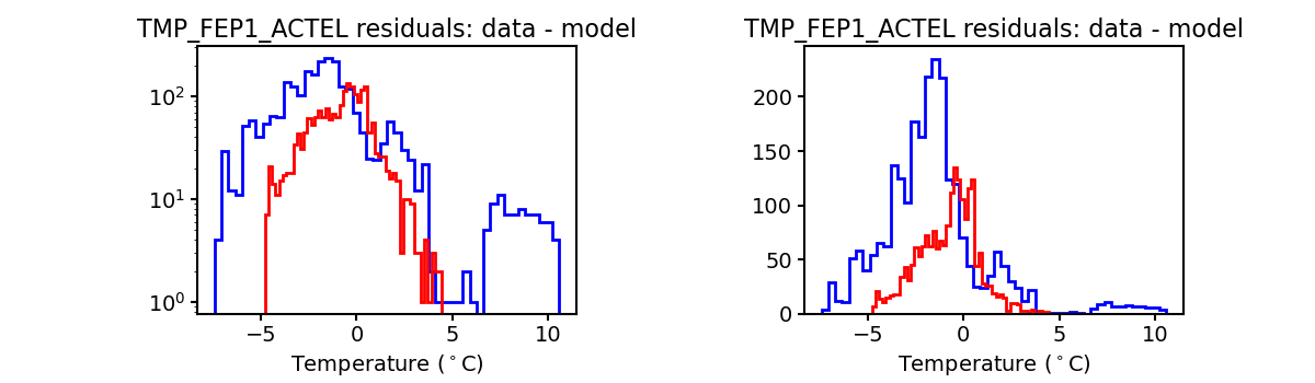 tmp_fep1_actel_valid_hist.png