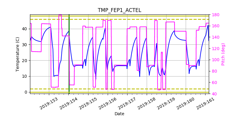 tmp_fep1_actel.png