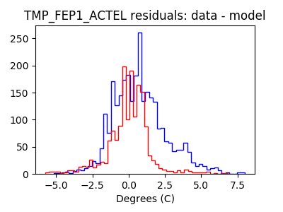 tmp_fep1_actel_valid_hist_lin.png