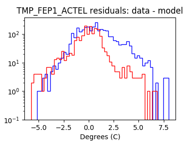 tmp_fep1_actel_valid_hist_log.png