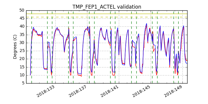 tmp_fep1_actel_valid.png