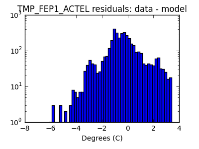 tmp_fep1_actel_valid_hist_log.png