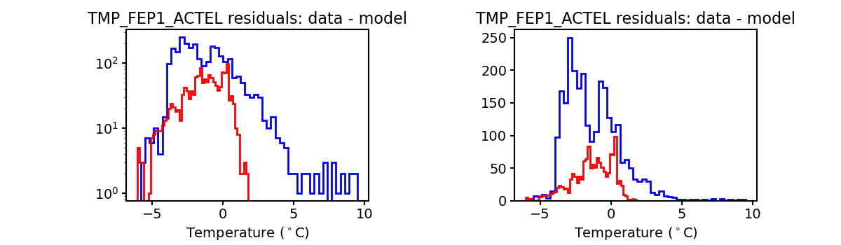 tmp_fep1_actel_valid_hist.png