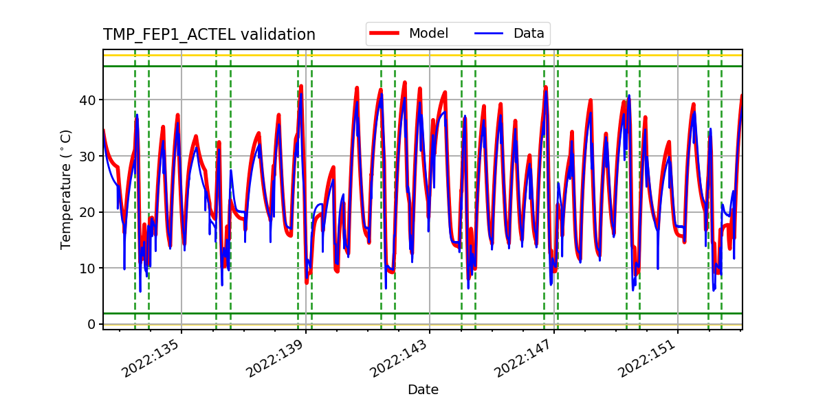 tmp_fep1_actel_valid.png