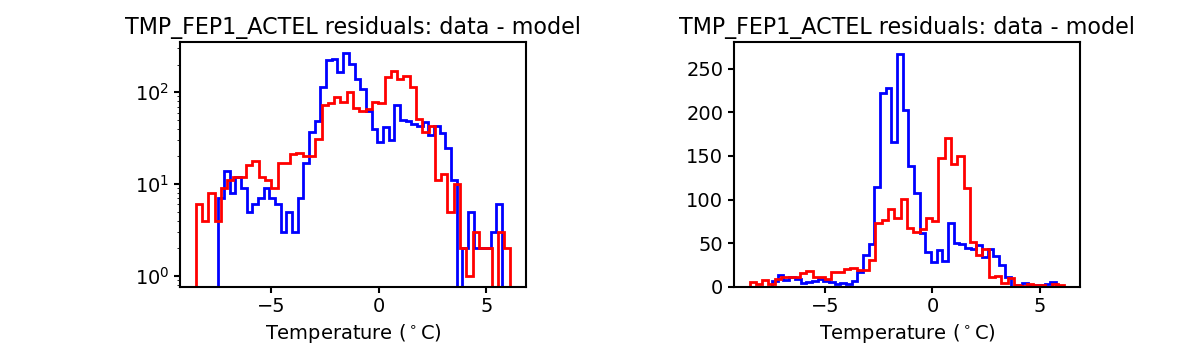 tmp_fep1_actel_valid_hist.png