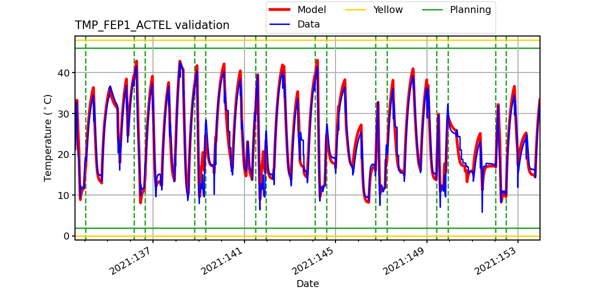 tmp_fep1_actel_valid.png