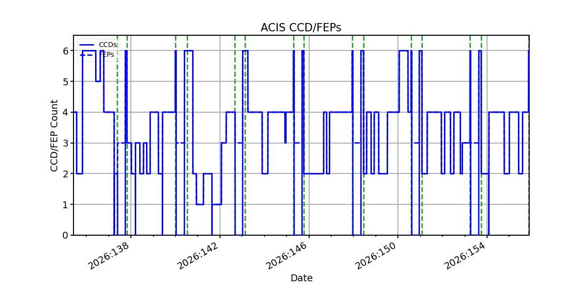 ccd_count_valid.png
