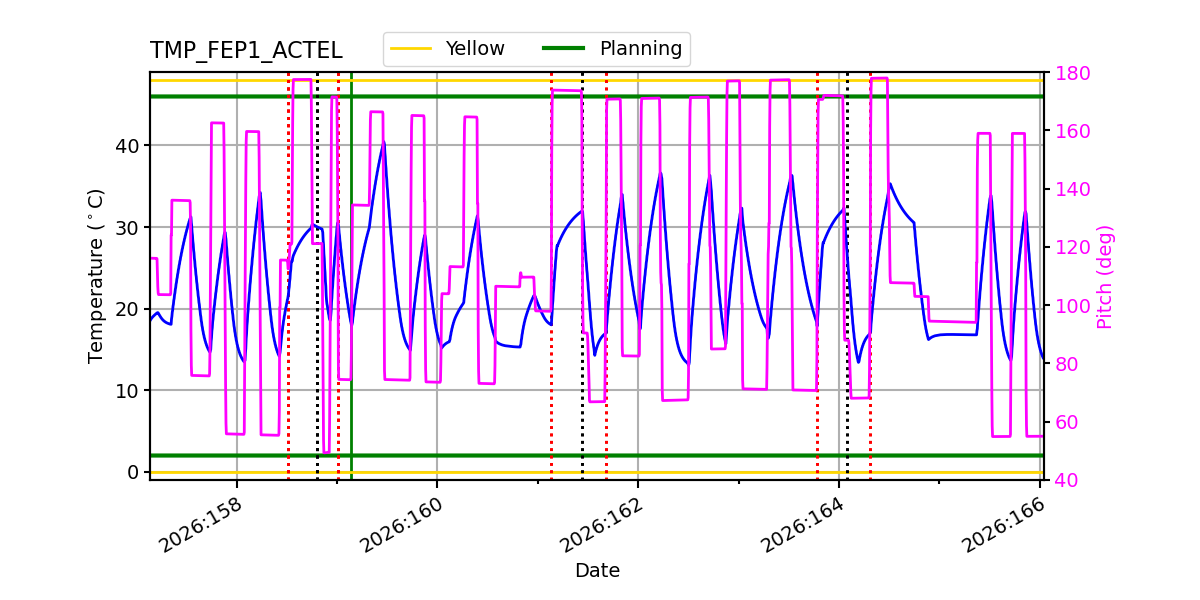 tmp_fep1_actel.png