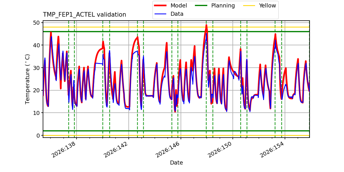 tmp_fep1_actel_valid.png