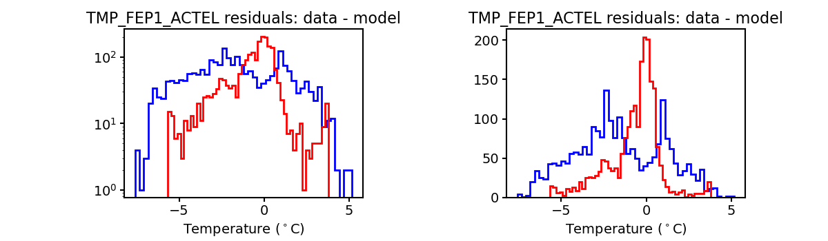 tmp_fep1_actel_valid_hist.png