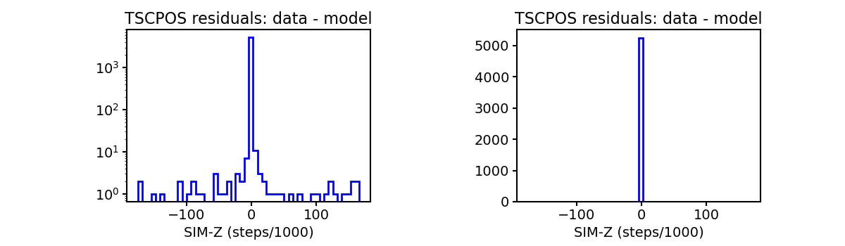 tscpos_valid_hist.png