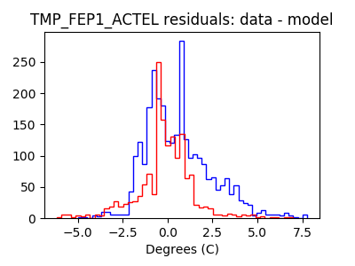 tmp_fep1_actel_valid_hist_lin.png