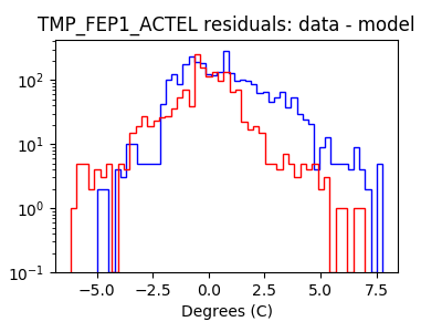 tmp_fep1_actel_valid_hist_log.png