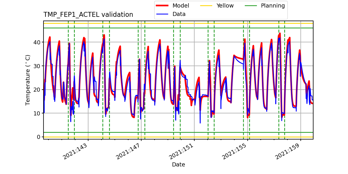 tmp_fep1_actel_valid.png