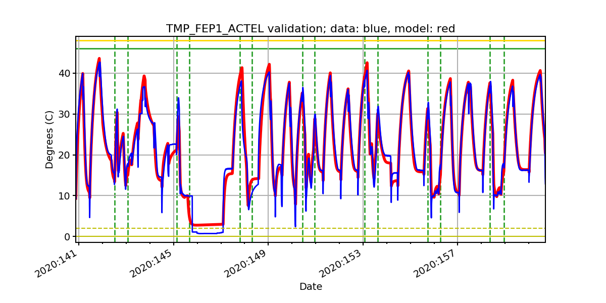 tmp_fep1_actel_valid.png