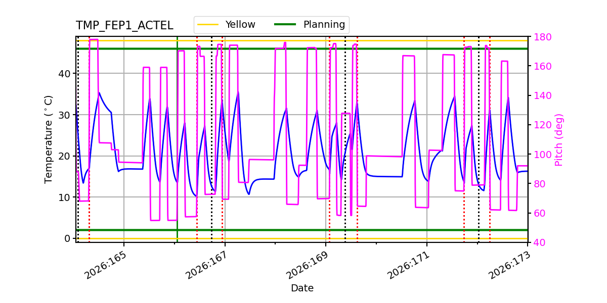 tmp_fep1_actel.png