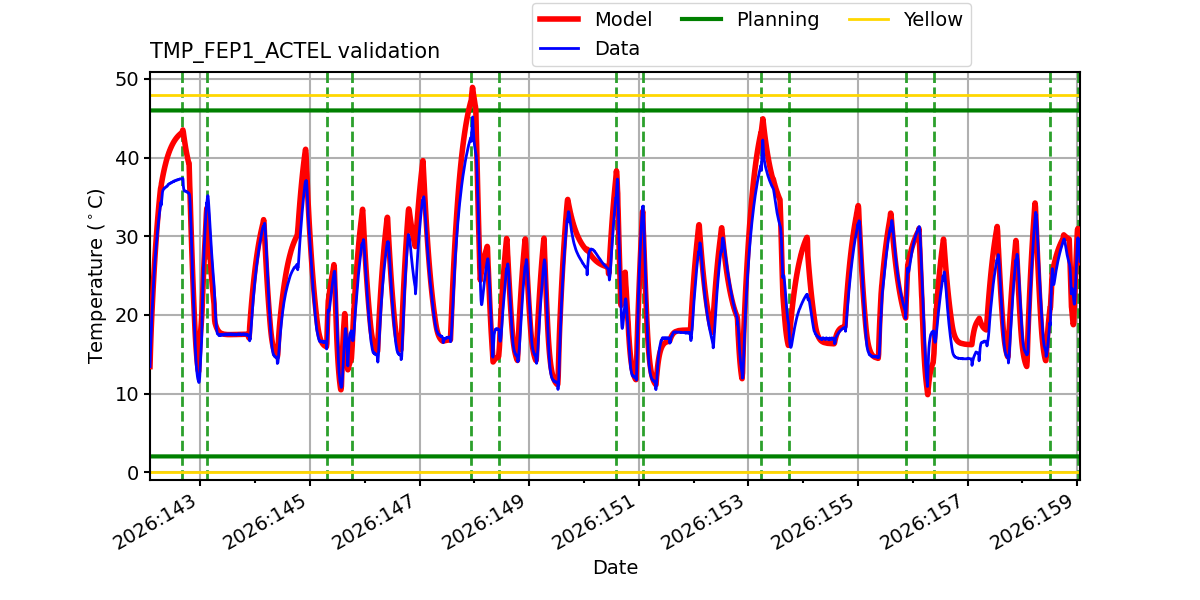 tmp_fep1_actel_valid.png