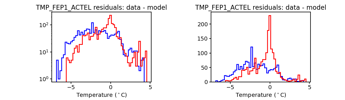 tmp_fep1_actel_valid_hist.png
