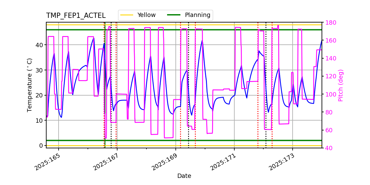 tmp_fep1_actel.png