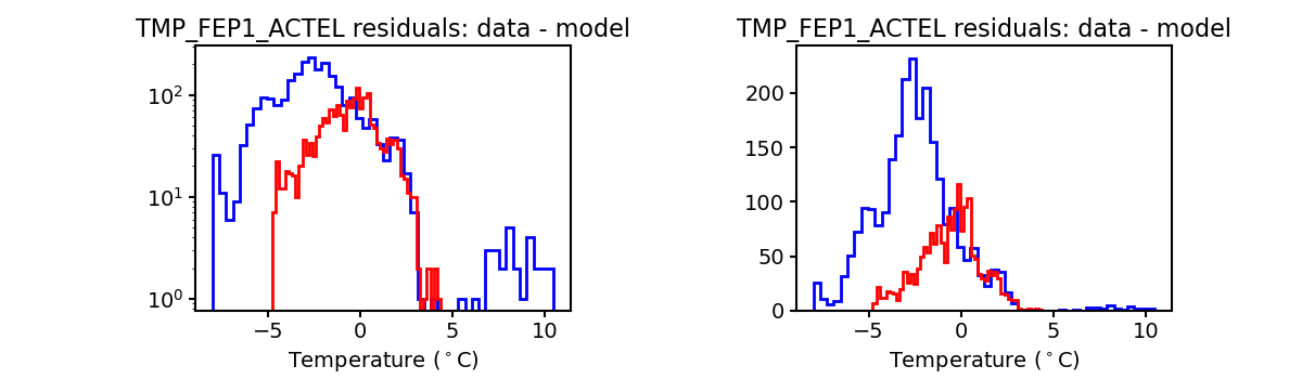 tmp_fep1_actel_valid_hist.png