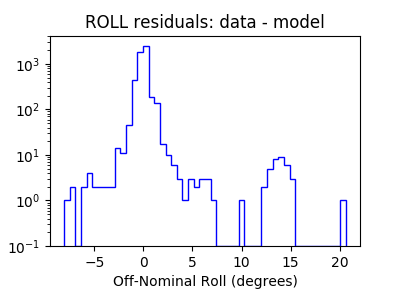 roll_valid_hist_log.png