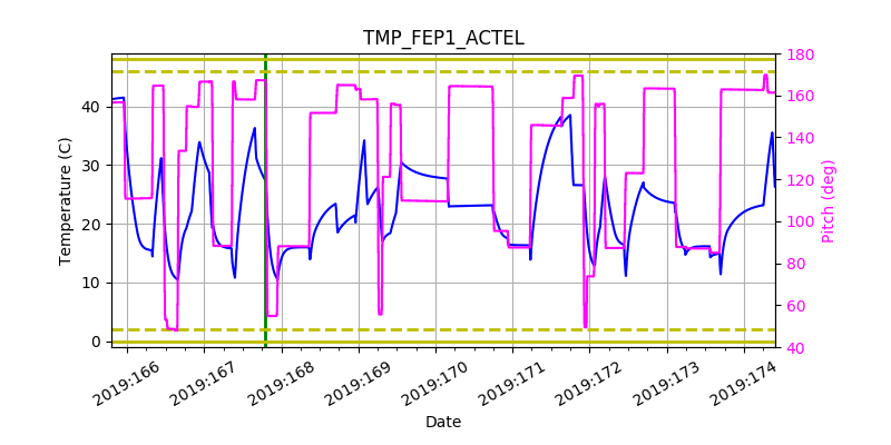 tmp_fep1_actel.png