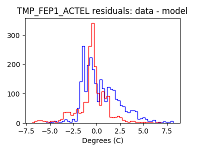 tmp_fep1_actel_valid_hist_lin.png