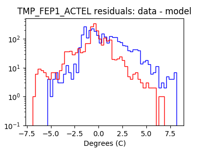 tmp_fep1_actel_valid_hist_log.png