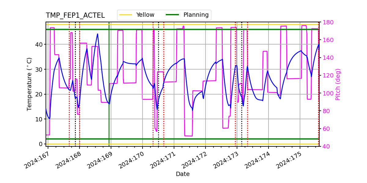 FEP1 ACTEL IMAGE