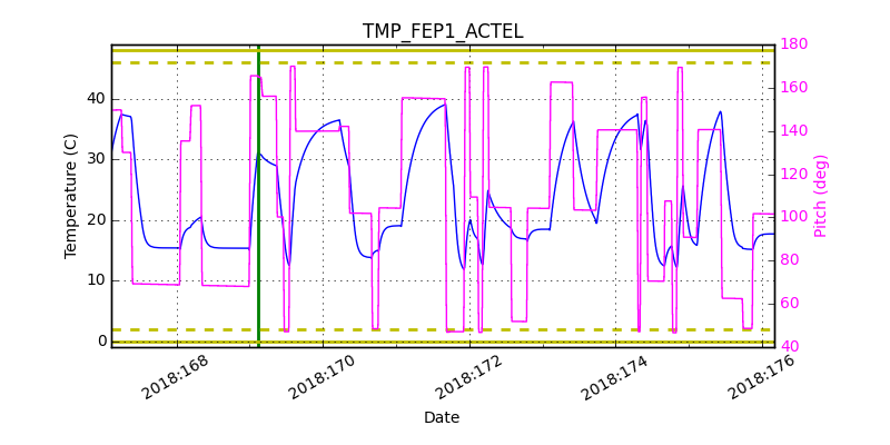 tmp_fep1_actel.png