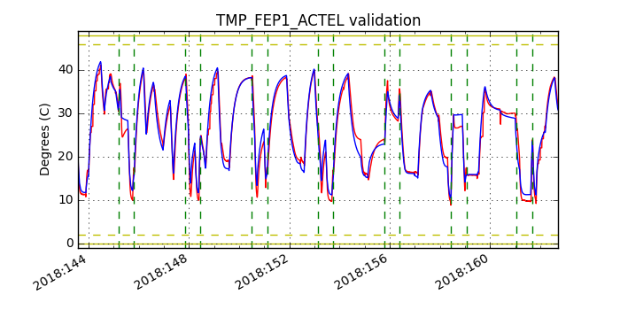 tmp_fep1_actel_valid.png