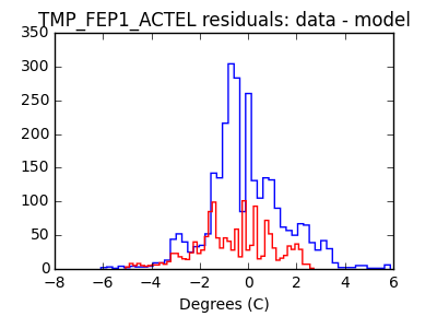 tmp_fep1_actel_valid_hist_lin.png