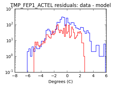 tmp_fep1_actel_valid_hist_log.png