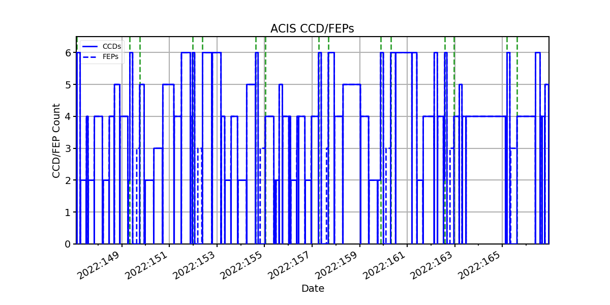 ccd_count_valid.png