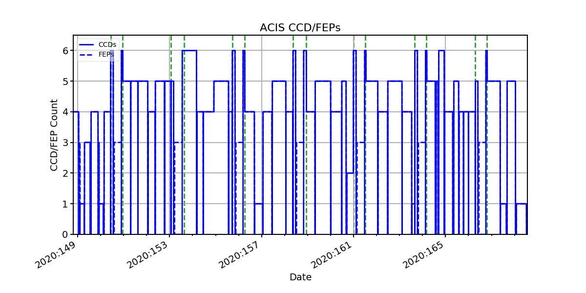 ccd_count_valid.png