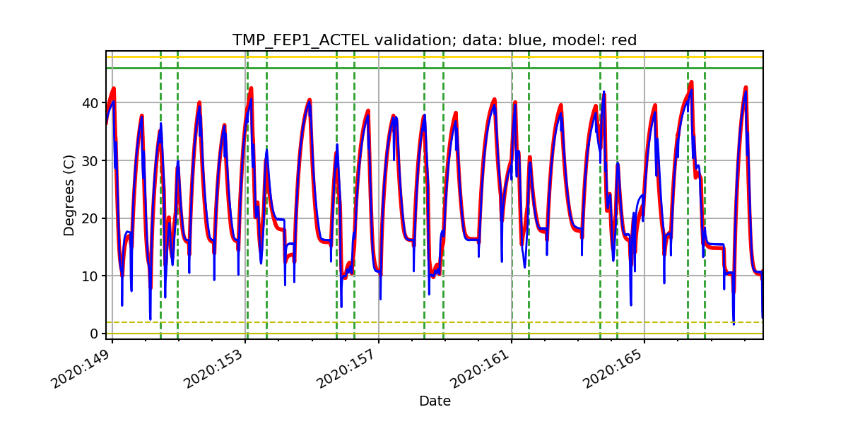 tmp_fep1_actel_valid.png