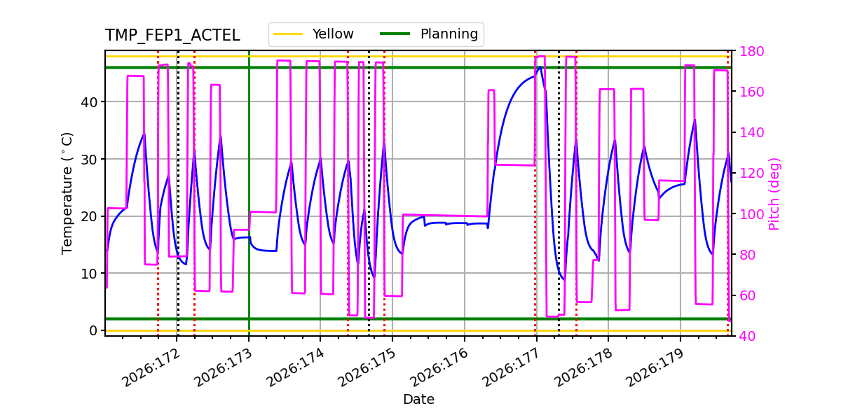 tmp_fep1_actel.png