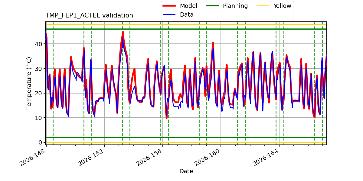 tmp_fep1_actel_valid.png