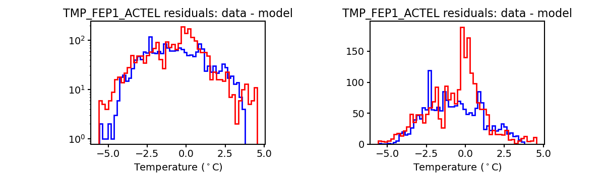 tmp_fep1_actel_valid_hist.png