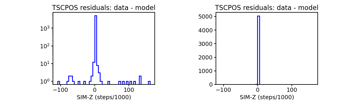 tscpos_valid_hist.png