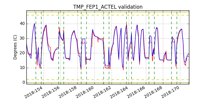 tmp_fep1_actel_valid.png