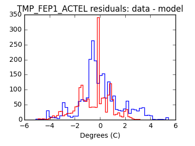 tmp_fep1_actel_valid_hist_lin.png