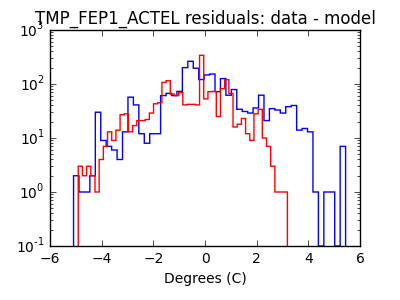 tmp_fep1_actel_valid_hist_log.png