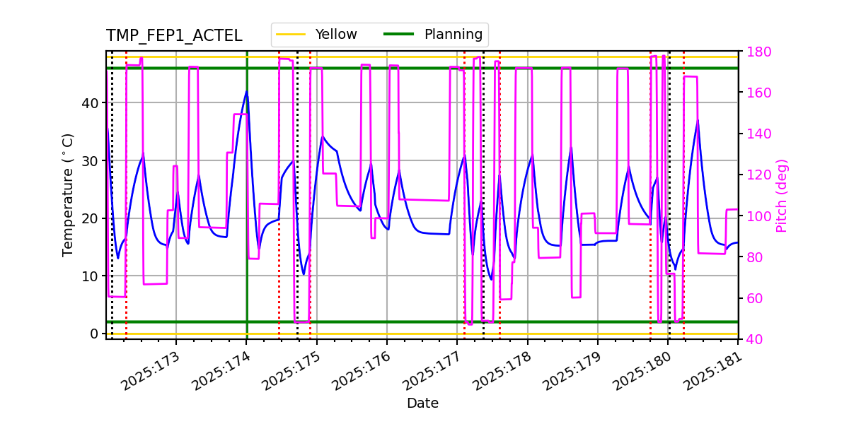 FEP1 ACTEL IMAGE