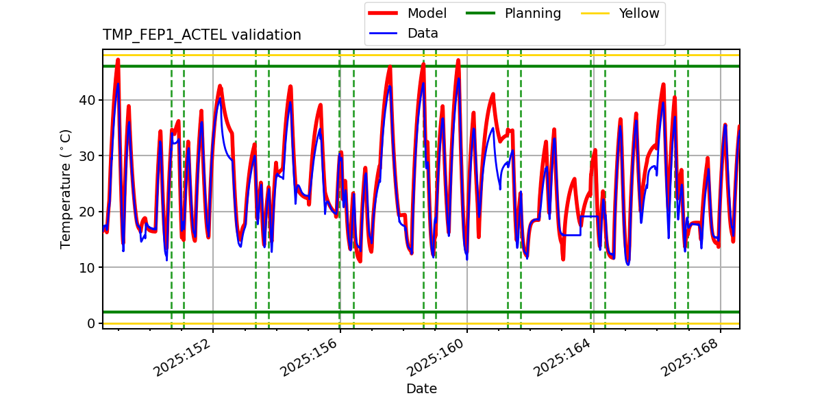tmp_fep1_actel_valid.png